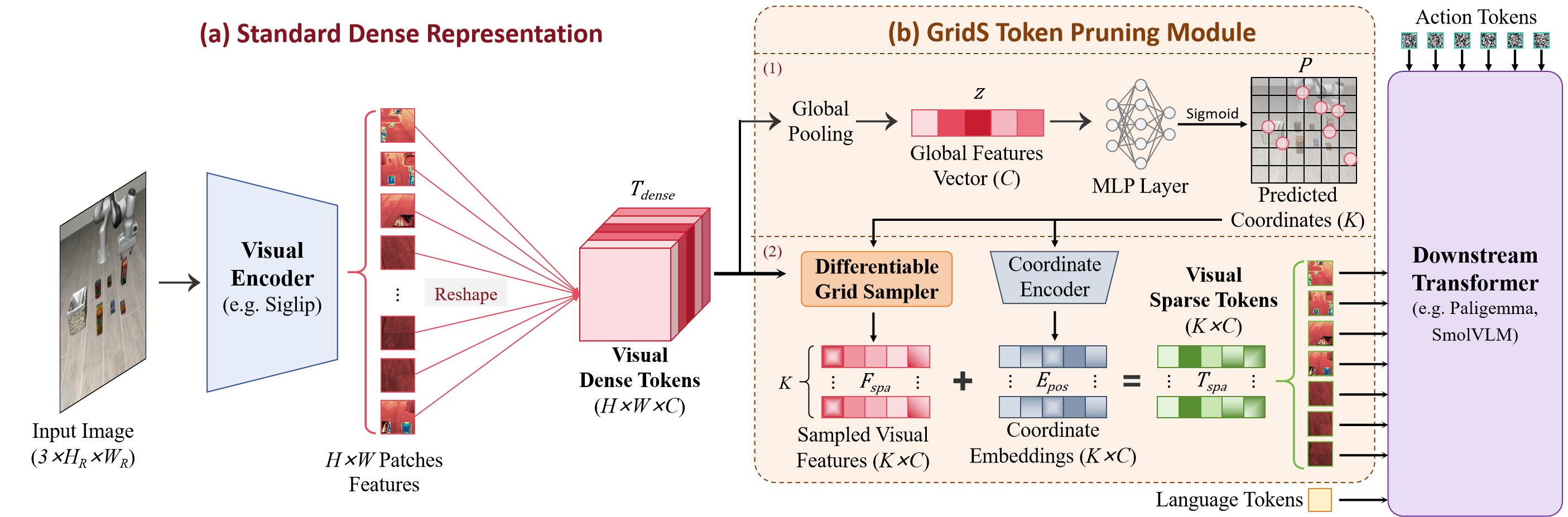 Grid Sampler overview