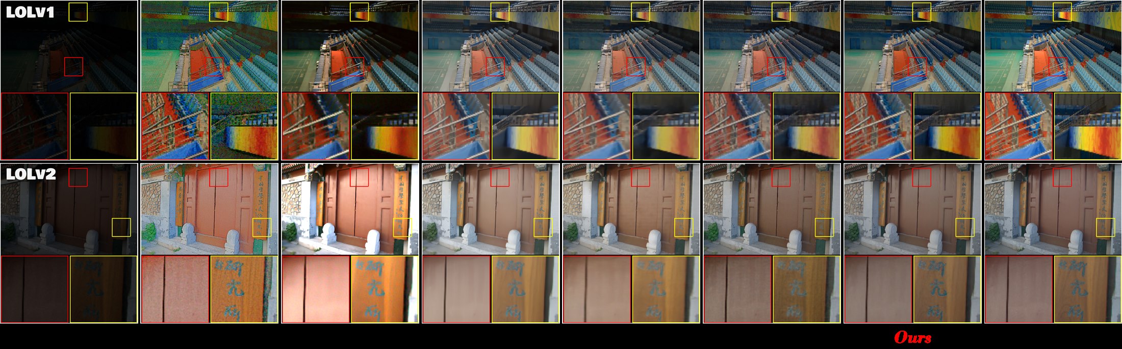 Visual comparisons on LOL-v1, LOL-v2-real and LOL-v2-synthetic