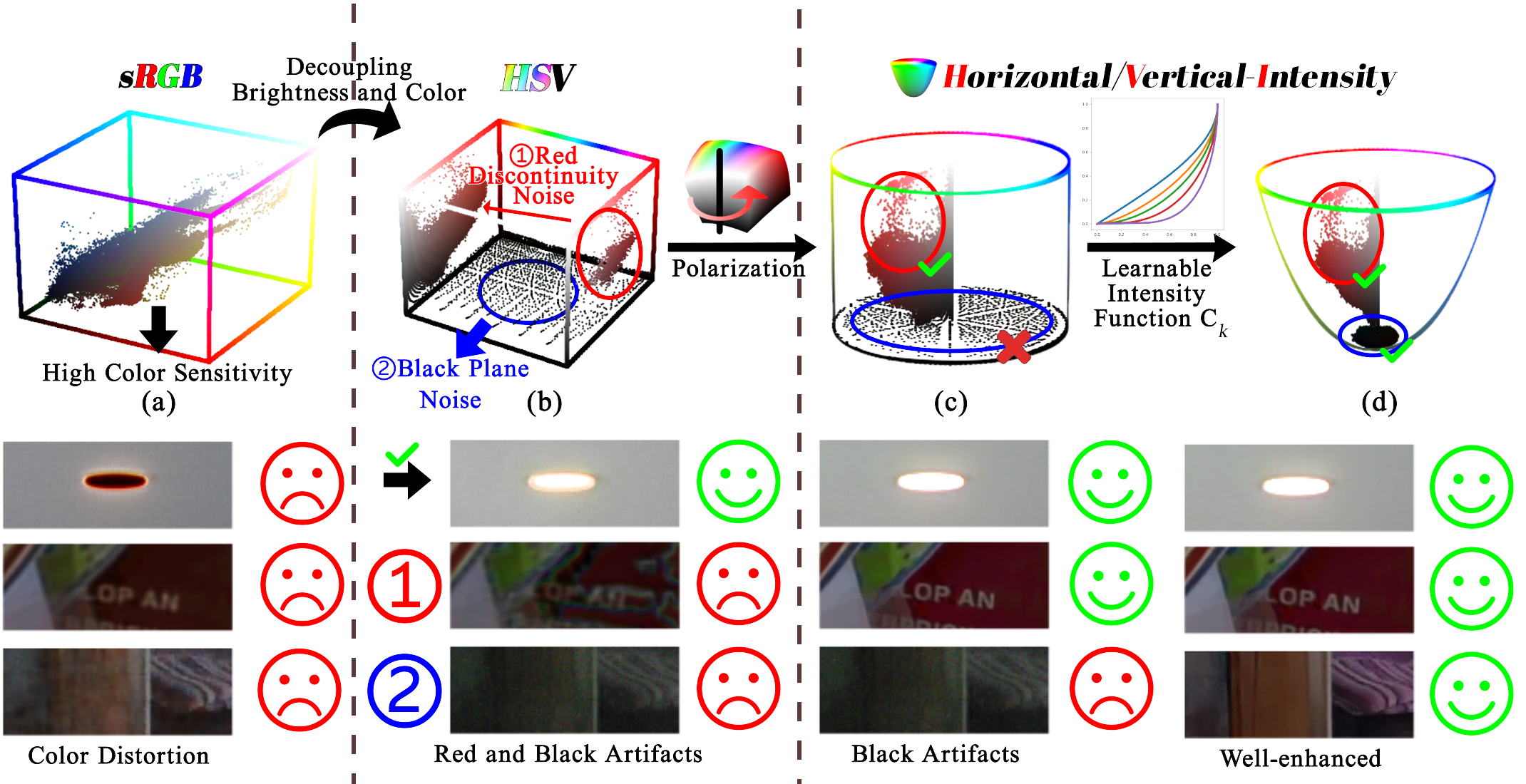 Motivation and color-space comparison from the paper